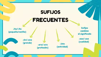 Vista previa - Unidades / Secuencias / Situaciones de Aprendizaje - ¡Aprendiendo sobre los Sufijos! - página 3