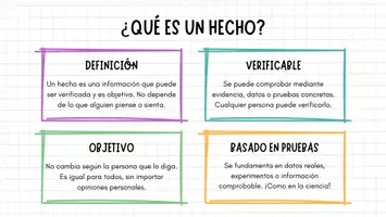 Vista previa - Unidades / Secuencias / Situaciones de Aprendizaje - Hechos vs Opiniones: Aprendizaje Visual Escolar - página 2