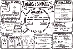 Vista previa - Hojas de trabajo - Análisis sintáctico . Mapa visual - Portada
