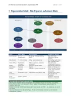 Vorschau - Arbeitsblätter - Als Hitler das rosa Kaninchen stahl: Figurenanalyse-Heft | Anna, Familie & alle Figuren tiefgehend | Charakterisierung, Denkduell & Kreuzklassifikation | Kl. 5–7 - Seite 1