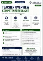 Vorschau - Stundenentwürfe - Komplette Unterrichtsreihe Fast Fashion Englisch Oberstufe - Seite 2
