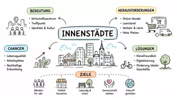 Vorschau - Arbeitsblätter - Arbeitsblätter zum Thema "Innenstadt" + Lösung & MP3 + Mindmap + Infografik - Seite 1