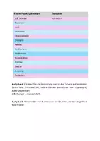 Vorschau - Unterrichtsreihen - Cäsar “De Bello Gallico 6,13” (Übungsmaterial + Lösungen) - Seite 3