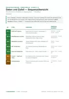 Vorschau - Stundenentwürfe - Wahrscheinlichkeit, Häufigkeiten & Vierfeldertafel - Klasse 8 Komplettpaket - Seite 1