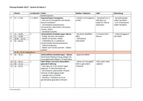 Vorschau - Lehrpläne/Lehrermaterial - Stoffverteilungsplan Sachunterricht Klasse 2 26/27 - Seite 2
