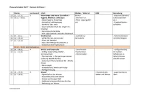 Vorschau - Lehrpläne/Lehrermaterial - Stoffverteilungsplan Sachunterricht Klasse 2 26/27 - Seite 3