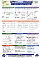 Vorschau - Poster - Reaktionsgeschwindigkeit – Spickzettel & Übersicht Chemie - Deckblatt