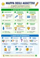 anteprima - Materiale di supporto/inclusione - Mappe degli aggettivi per la scuola primaria: bes e dsa - Pagina 1