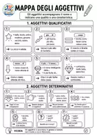 anteprima - Materiale di supporto/inclusione - Mappe degli aggettivi per la scuola primaria: bes e dsa - Pagina 3