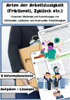 Vorschau - Arbeitsblätter - Arten der Arbeitslosigkeit (Friktionelle, Zyklische & Strukturelle) - Deckblatt