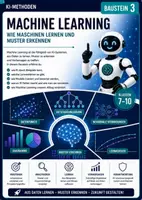 Vorschau - Stundenentwürfe - Künstliche Intelligenz Machine Learning Jg. 7-10 - Deckblatt
