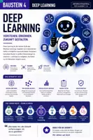 Vorschau - Stundenentwürfe - Küstliche Intelligenz -Deep Learning Jg. 7-10 - Deckblatt