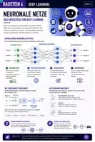 Vorschau - Stundenentwürfe - Küstliche Intelligenz -Deep Learning Jg. 7-10 - Seite 2