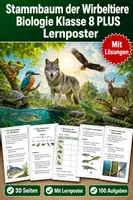 Vorschau - Arbeitsblätter - Stammbaum der Wirbeltiere Biologie Klasse 8 PLUS Lernposter - Deckblatt