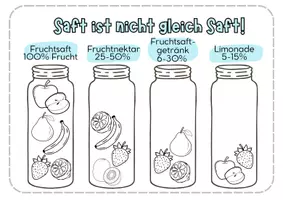 Vorschau - Arbeitsblätter - Ernährungspyramide Getränke - Seite 3