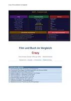 Vorschau - Arbeitsblätter - Crazy (Benjamin Lebert): Film und Buch im Vergleich (Schmid 2000) | Medienkompetenz, Szenenvergleich & Filmkritik mit Musterlösung | Kl. 8–9 - Deckblatt