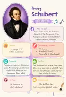 Vorschau - Poster - Komponisten-Steckbrief & Poster: Franz Schubert - Seite 3