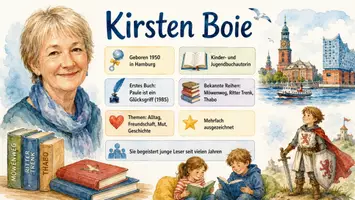 Vorschau - Arbeitsblätter - Arbeitsblätter zum Thema "Kirsten Boie" + Lösung & MP3 + Infografik - Seite 3