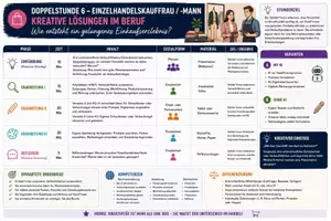 Vorschau - Stundenentwürfe - Kunst - Kreativität im Beruf: Einzelhandel - Seite 1