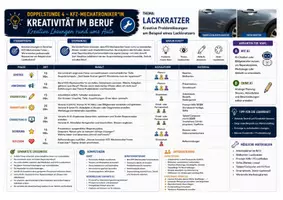 Vorschau - Stundenentwürfe - Materialpaket "Kreativität im Beruf" - Seite 2