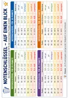 Vorschau - Klassenarbeiten - Notenschlüssel 20 bis 90 Punkten - Seite 1
