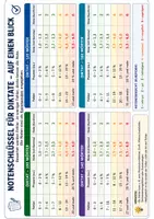 Vorschau - Klassenarbeiten - Notenschlüssel Diktate mit 100 bis 240 Wörtern. - Seite 1