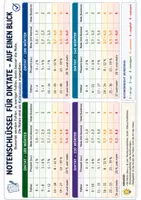 Vorschau - Klassenarbeiten - Notenschlüssel Diktate mit 100 bis 240 Wörtern. - Seite 2
