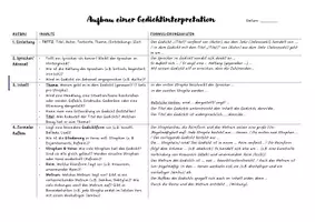 Vorschau - Arbeitsblätter - Aufbau einer Gedichtinterpretation inkl. Formulierungshilfen - Deckblatt