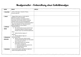 Vorschau - Arbeitsblätter - Materialpaket "Vorbereitung + Verfassen einer Gedichtanalyse" Klasse 8 - Seite 3