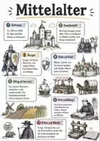 Vorschau - Arbeitsblätter - Lernposter + Arbeitsblätter zum Thema "Mittelalter" + Lösung & Fragen & MP3 + Mindmap + Infografik - Deckblatt