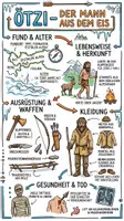 Vorschau - Arbeitsblätter - Lernposter + Arbeitsblatt "Ötzi" + Onlineübung & MP3 + Mindmap + Infografiken - Deckblatt