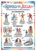 Vorschau - Arbeitsblätter - Lernplakat + Arbeitsblätter zum Thema "Romeo und Julia" + Lösung & MP3 + Mindmap + Infografiken - Deckblatt
