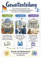 Vorschau - Arbeitsblätter - Lernposter + Arbeitsblätter "Gewaltenteilung" + Lösung & MP3 + Mindmap + Infografik - Deckblatt