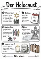 Vorschau - Arbeitsblätter - Lernposter + Arbeitsblätter zum Thema "Holocaust" + Lösung & MP3 + Mindmap + Infografiken - Deckblatt