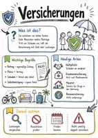 Vorschau - Arbeitsblätter - Lernposter + Arbeitsblätter zum Thema "Versicherung" + Lösung & MP3 + Mindmap + Infografiken - Deckblatt