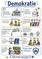Vorschau - Arbeitsblätter - Lernplakat + Arbeitsblätter zum Thema "Demokratie" + Lösung & MP3 + Mindmap + Infografiken - Deckblatt
