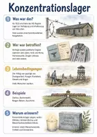Vorschau - Arbeitsblätter - Lernplakat + Arbeitsblätter zum Thema "Konzentrationslager" + Lösung & MP3 + Mindmap + Infografiken - Deckblatt