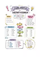 Vorschau - Arbeitsblätter - Substantivierte Adjektive und Verben – Übungsblatt mit Signalwörter-Poster - Seite 1