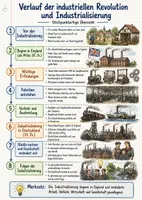 Vorschau - Merkblätter - Merkblätter: Auswirkungen und Verlauf der industriellen Revolution (Industrialisierung) - Seite 2