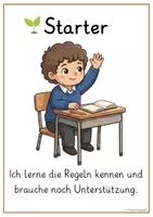 Vorschau - Poster - Stufenmodell - Selbstständigkeit und Verantwortung - Seite 1