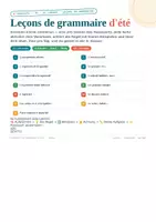 Vorschau - Arbeitsblätter - Passeport de grammaire d'été – Französisch 7. Klasse Gymnasium | Ferien-Grammatik-Pass + Übungsheft mit Lösungen (LehrplanPLUS Bayern, 2. Fremdsprache) - Seite 3