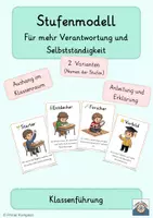 Vorschau - Poster - Stufenmodell - Selbstständigkeit und Verantwortung - Deckblatt