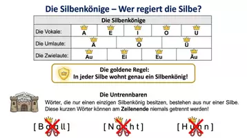 Vorschau - Arbeitsblätter - Silbentrennung Deutsch Arbeitsheft PLUS Lernposter - Seite 2