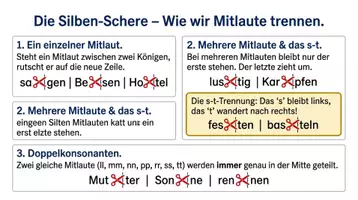 Vorschau - Arbeitsblätter - Silbentrennung Deutsch Arbeitsheft PLUS Lernposter - Seite 3
