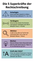 Vorschau - Arbeitsblätter - Diktat Lerntechnik Arbeitsheft Rechtschreibung PLUS Lernposter - Seite 2