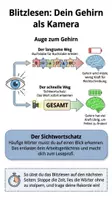 Vorschau - Arbeitsblätter - Diktat Lerntechnik Arbeitsheft Rechtschreibung PLUS Lernposter - Seite 3