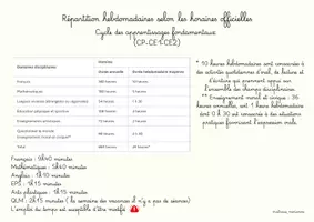 Aperçu - Outils du professeur - Emploi du temps CE1 – Conforme aux programmes 2025 - Page 3