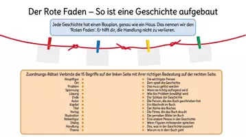 Vorschau - Arbeitsblätter - Lesetagebuch führen Deutsch Arbeitsheft PLUS Lernposter - Seite 3