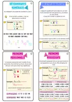 Aperçu - Apprentissages en autonomie - Porte clé de grammaire du CE2 au CM2 - Page 3