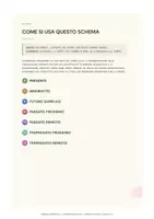 anteprima - Materiale di supporto/inclusione - Verbi-Indicativo-ANTEPRIMA-GRATUITA - Pagina 1
